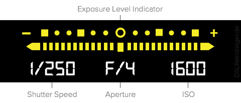Belichtungsmessung - exposure level indicator