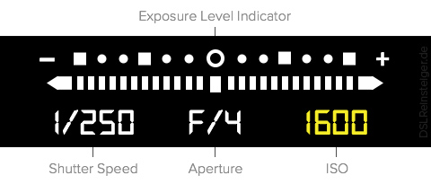 exposure level indicator - ISO-Wert